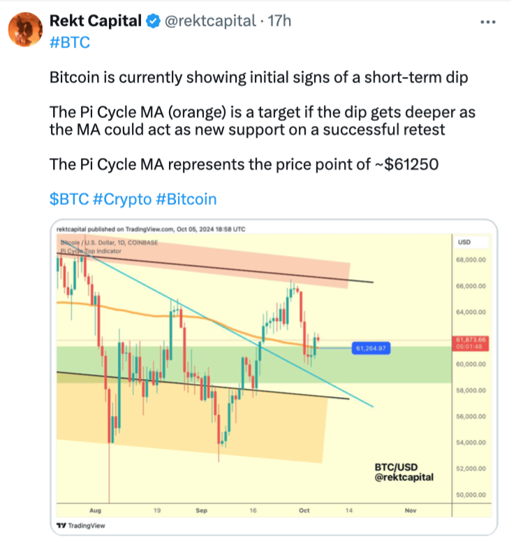 Bitcoin fiyatı, piyasalar